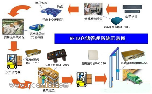 RFID}ϵy(tng)1.jpg